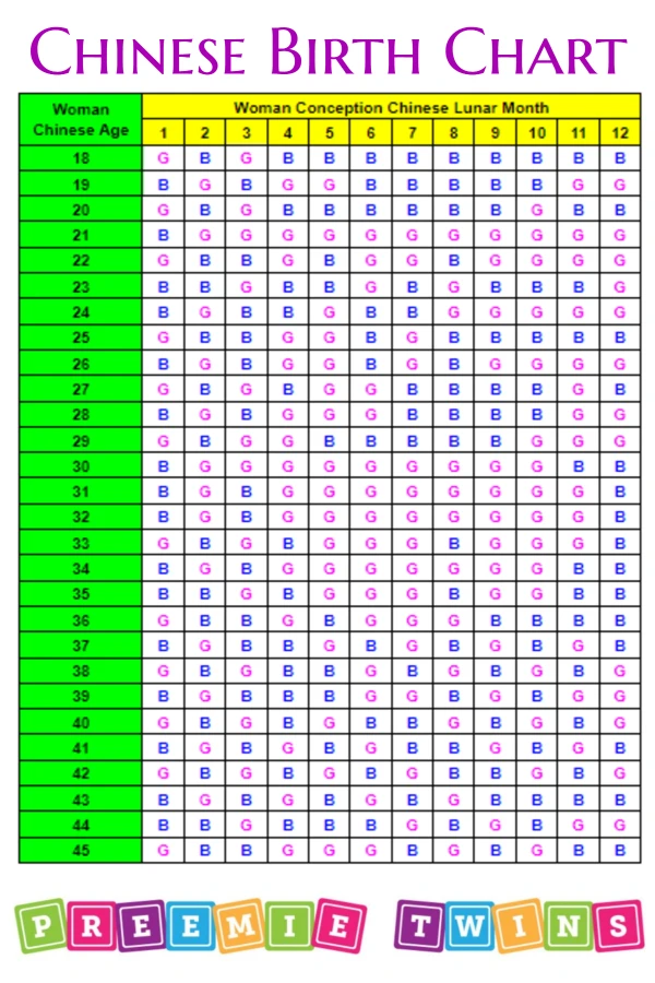 Chinese Birth Chart Conception