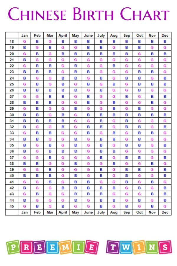 Chinese Birth Chart