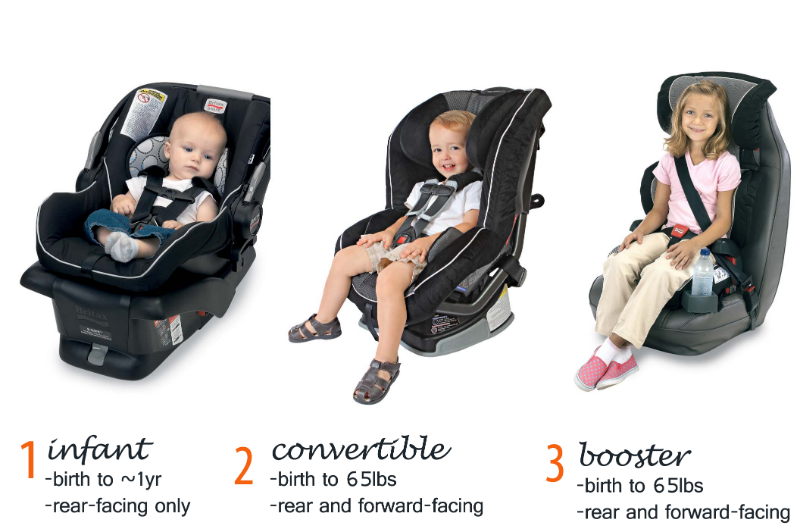 Baby Car Seat Guide - Preemie Twins Baby Blog