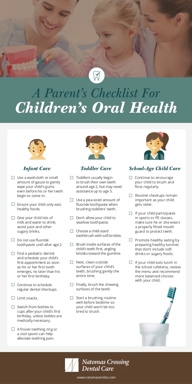 A Parent's Checklist For Children's Oral Health
